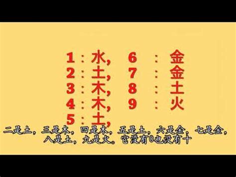 五行數字屬性|數字的五行屬性是什麼？命名學、吉數解讀